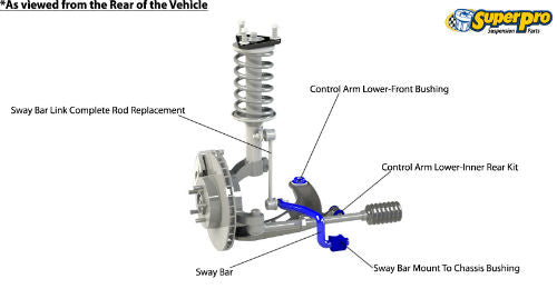 BMW E46 front suspension upgrade kits